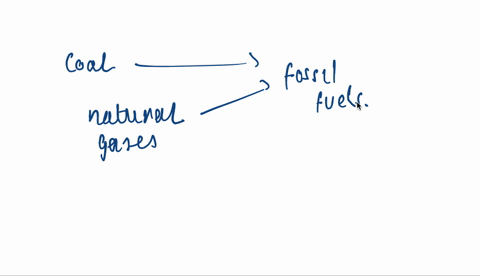explain-the-trend-in-type-of-fuel-used-to-generate-electricity-over-the-past-five-years