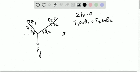a-bag-of-cement-of-weight-f_k-hangs-in-equilibrium-from-three-wires-as-shown-in-figure-mathrmp-520-t