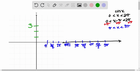 sketch-the-graph-of-the-function-include-two-full-periods-fxfrac32-cos-x-pi3