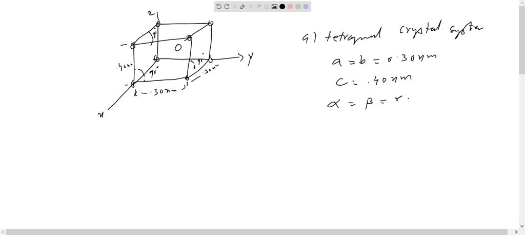 What Is Called Unit Cell