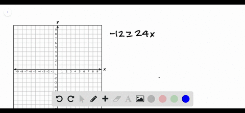 solve-each-inequality-graph-the-solution-12-geq-24-x