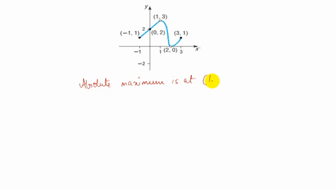 find-the-absolute-maximum-and-the-absolute-minimum-if-they-exist-identify-any-local-maximum-values-8