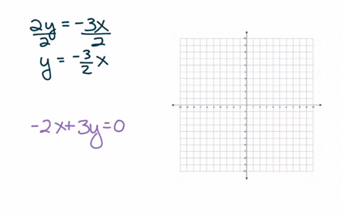 graph-each-pair-of-equations-on-the-same-coordinate-axes-see-section-32-2-y-3-x-2-x3-y0