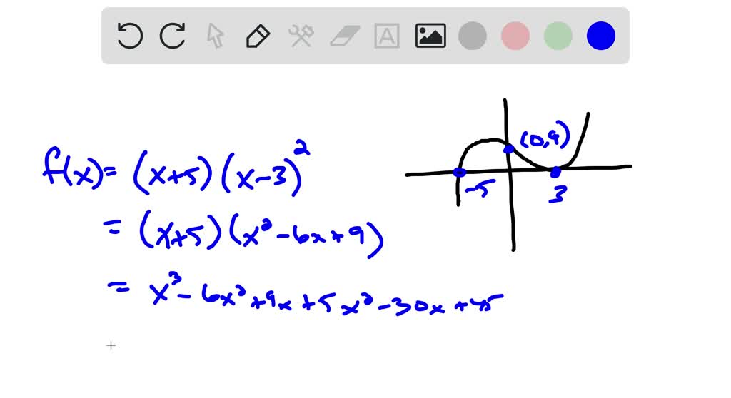 SOLVED:Find a polynomial of least possible degree having the graph ...