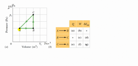 a-thermodynamic-system-is-taken-from-state-a-to-state-b-to-state-c-and-then-back-to-a-as-shown-in--4