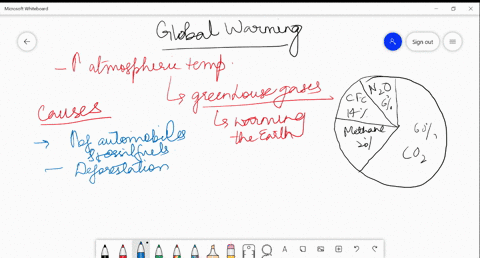 discuss-the-causes-and-effects-of-global-warming-what-measures-need-to-be-taken-to-control-global-wa