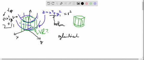 find-the-volume-of-the-region-bounded-below-by-the-paraboloid-zx2y2-laterally-by-the-cylinder-x2y2-3