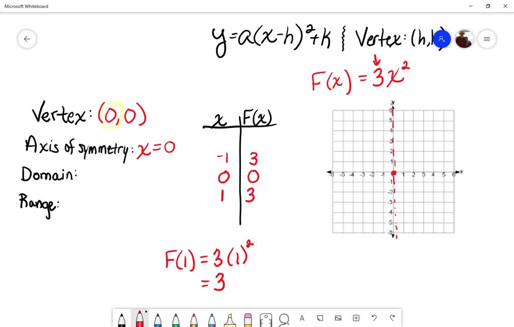 SOLVED:Graph each parabola. Give the vertex, axis of symmetry, domain ...