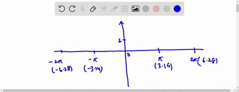 SOLVED:Solving Trigonometric Equations Graphically Use a graphing ...