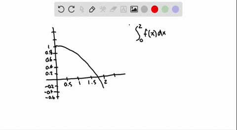 use-the-graph-to-determine-whether-int_02-fx-d-x-is-positive-or-negative-cant-copy-the-graph-2