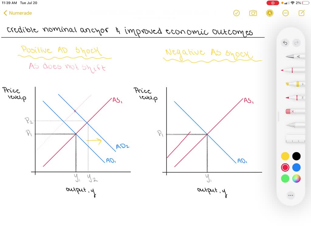 SOLVEDHow does a credible nominal anchor help improve the economic