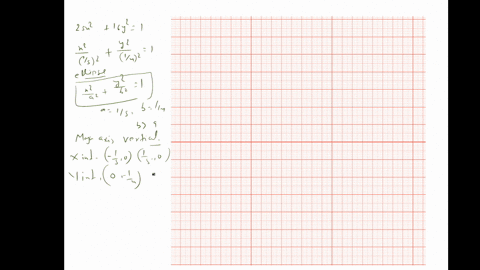 find-the-vertices-and-the-foci-of-the-ellipse-with-the-given-equation-then-draw-the-graph-25-x216-y2