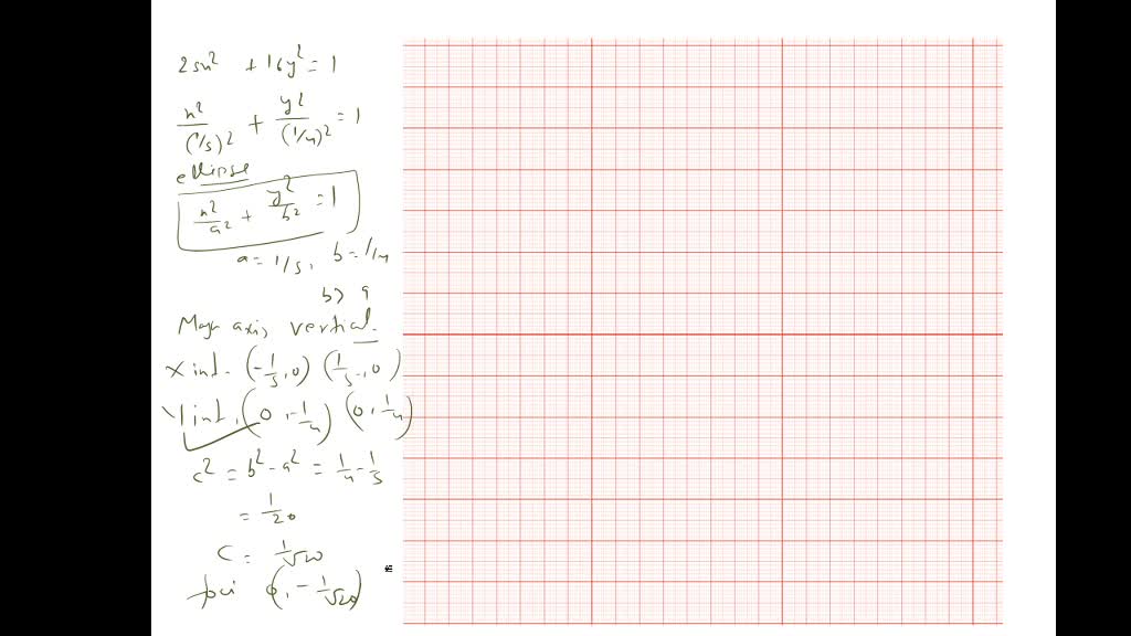SOLVED:Show that the graph of the given equation is an ellipse. Find ...