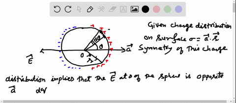 given-charge-distribution-on-the-surface-sigmaveca-cdot-vecr-is-shown-in-the-figure-symmetry-of-this