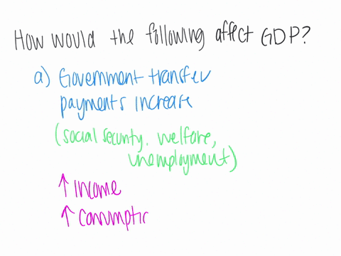 how-would-the-following-affect-gdp-a-government-transfer-payments-increase-b-student-sells-used-cd-t
