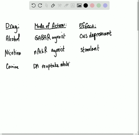 describe-the-physiological-effects-and-mode-of-action-of-alcohol-nicotine-cocaine-methamphetamine-he