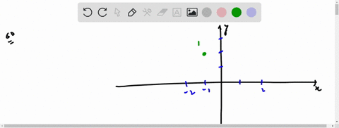 find-an-equation-of-a-parabola-that-satisfies-the-given-conditions-sketch-a-graph-of-the-parabola--2