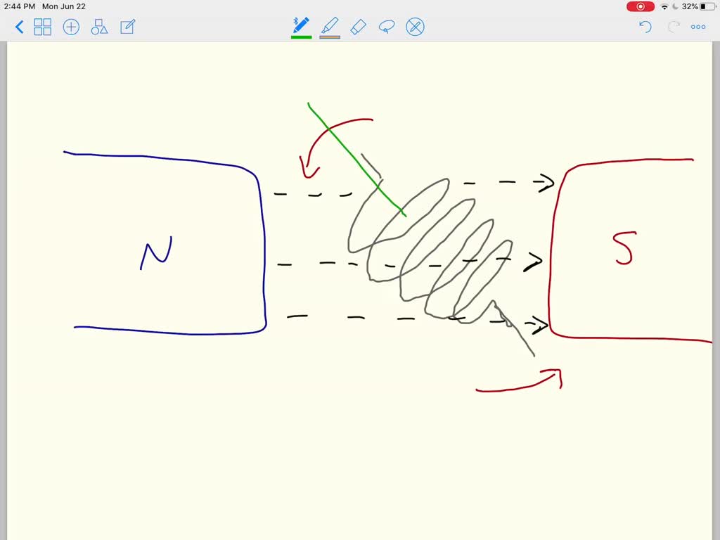 SOLVEDThe faster the coil of loops, or armature, of an ac generator