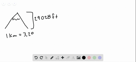 Solved Mount Everest At 29 028 Feet Is The Tallest Mountain On The Earth What Is Its Height In Kilometers Assume That 1 Kilometer Equals 3 281 Feet