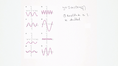 match-the-function-with-one-of-the-graphs-ah-which-follow-graph-cant-copy-y2-cos-leftxfracpi2right