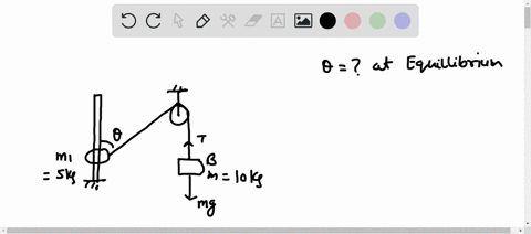 a-ring-of-mass-5-mathrmkg-sliding-on-a-frictionless-vertical-rod-is-connected-by-a-block-b-of-mass-1