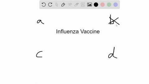 the-flu-vaccine-is-constantly-reviewed-and-reformulated-because-_____-a-who-has-no-idea-which-flu-st