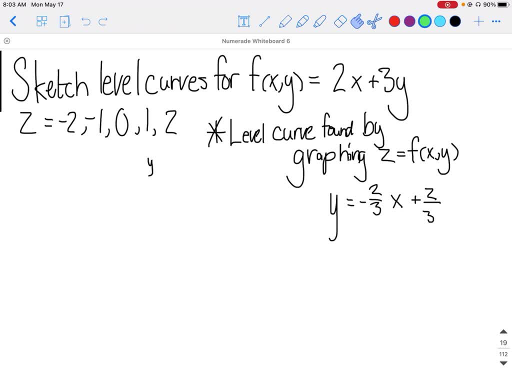 Draw Level Curves Of The Function F X Y E 2x Y For Z 1 And Z E