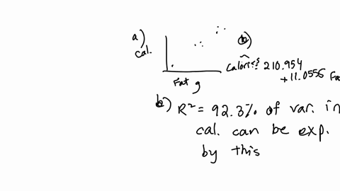 in-the-last-chapter-you-examined-the-association-between-the-amounts-of-fat-and-calories-in-fast-foo
