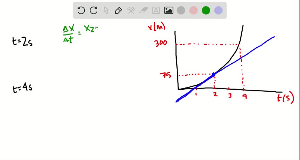 SOLVED:Figure P2.18 shows a graph of actual position-versus-time data ...