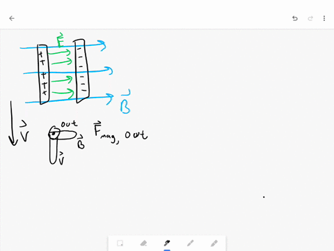 the-drawing-shows-a-parallel-plate-capacitor-that-is-moving-with-a-speed-of-32-mathrmm-mathrms-throu