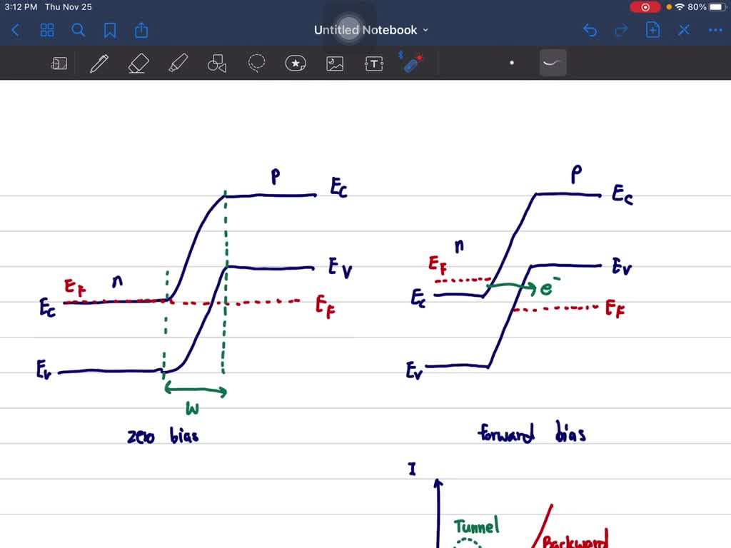 solved-sketch-the-energy-band-diagram-of-an-abrupt-pn-junction-numerade