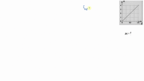 shows-an-objects-acceleration-versus-force-graph-what-is-the-objects-mass-graph-cannot-copy