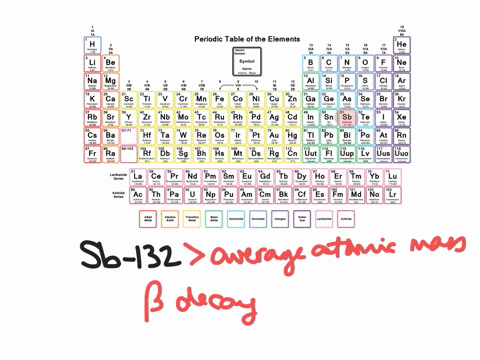 predict-a-likely-mode-of-decay-for-each-unstable-nuclide-beginarraylltext-a-text-sb-132-text-b-text-