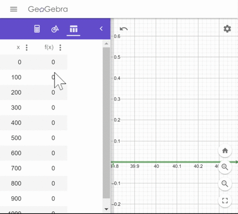 estimating-limits-numerically-and-graphically-use-a-table-of-values-to-estimate-the-limit-then-use-3