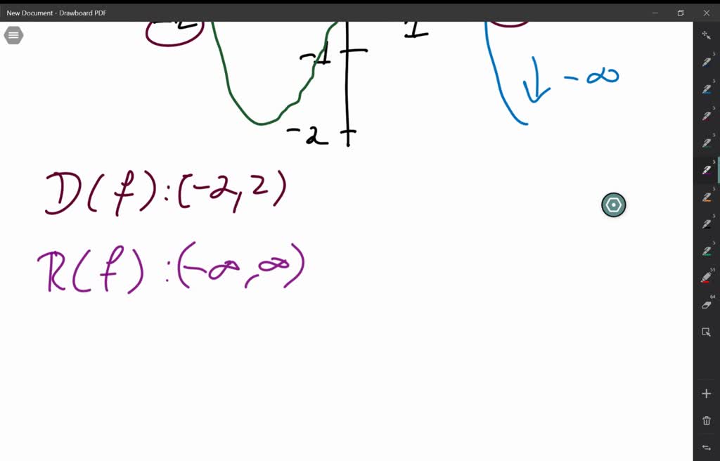 solved-half-of-the-graph-of-an-odd-function-is-shown-a-sketch-a