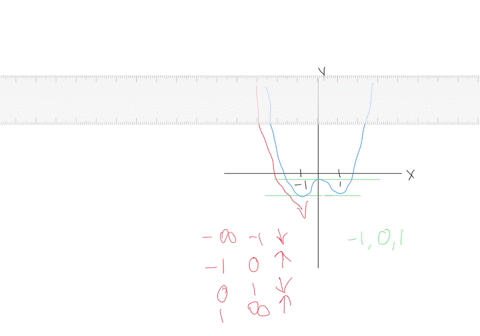 SOLVED:Estimate the intervals of increase and decrease, the locations ...