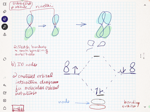 consider-two-2-p-orbitals-one-on-each-of-two-different-atoms-oriented-side-to-side-as-in-figure-p146
