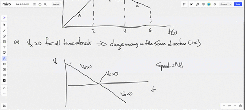 a-car-moves-along-a-straight-section-of-road-so-that-its-velocity-varies-with-time-as-shown-in-the-2