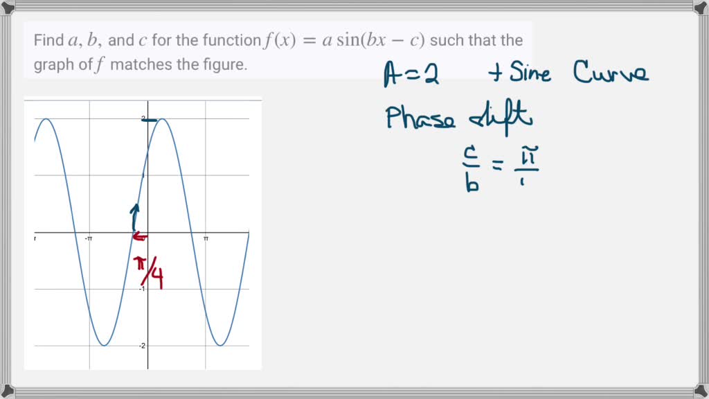 SOLVED:Find a, b, and c for the function f(x)=a sin(b x-c) such that ...