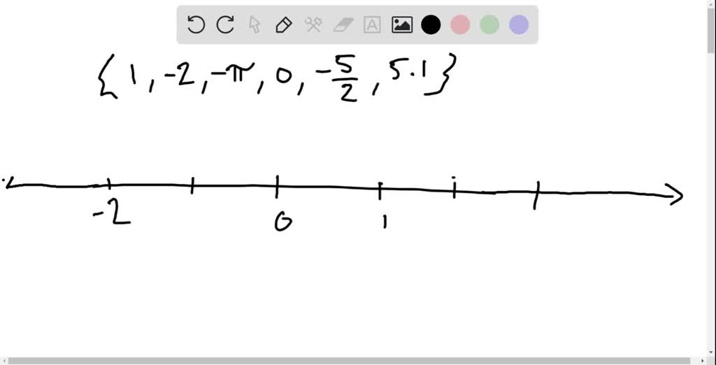 SOLVED:Plot the numbers on the real number line: {1,-2,-π, 0,-(5)/(2), 5.1}