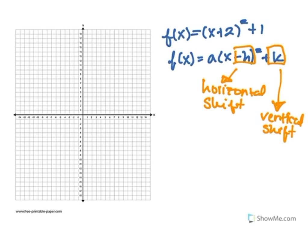 solved-graph-each-function-by-using-transformations-f-x-e-x-2-numerade