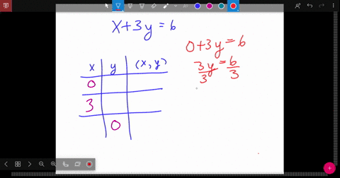 in-the-following-exercises-complete-the-table-to-find-solutions-to-each-linear-equation-x3-y6-begina