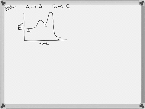 draw-a-reaction-coordinate-diagram-for-the-following-reaction-in-which-c-is-the-most-stable-and-b-th