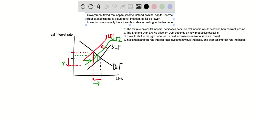 Same rate. Nominal Capital. Investment Capital and interest rate graphs.