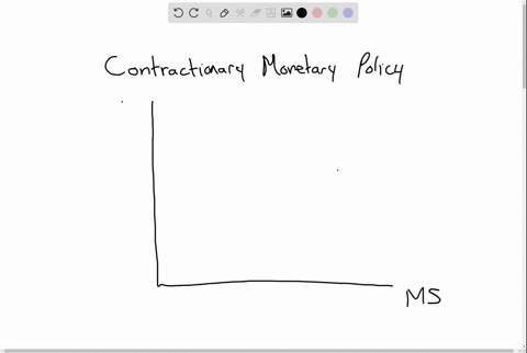 how-should-a-contractionary-monetary-policy-affect-interest-rates-and-the-rate-of-inflation-why