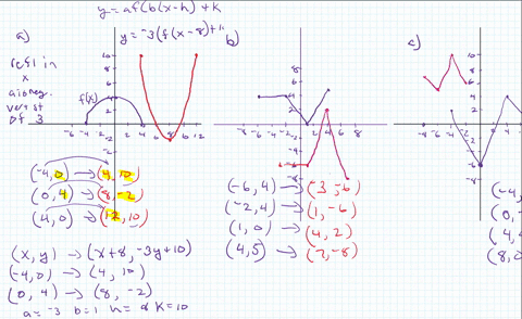 the-graph-of-the-function-ygx-represents-a-transformation-of-the-graph-of-yfx-determine-the-equation