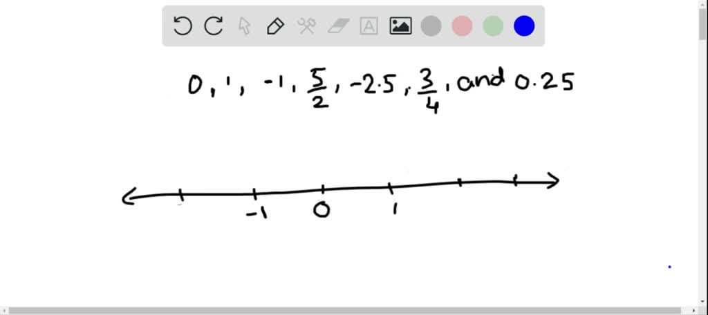 the-real-number-line-ck-12-foundation