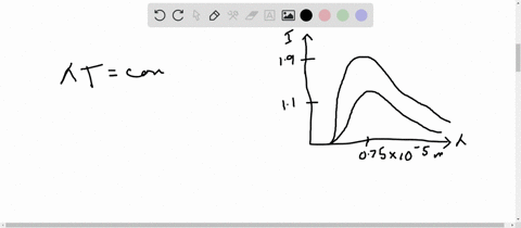 the-graphs-in-figure-215-show-the-variation-with-wavelength-of-the-intensity-of-radiation-emitted-by