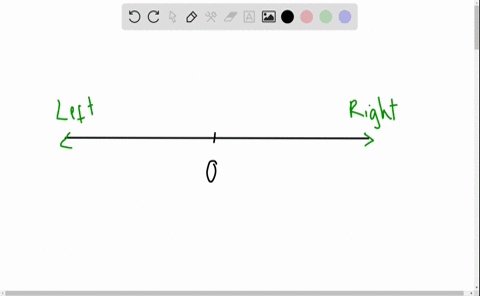 find-the-opposite-of-the-number-0