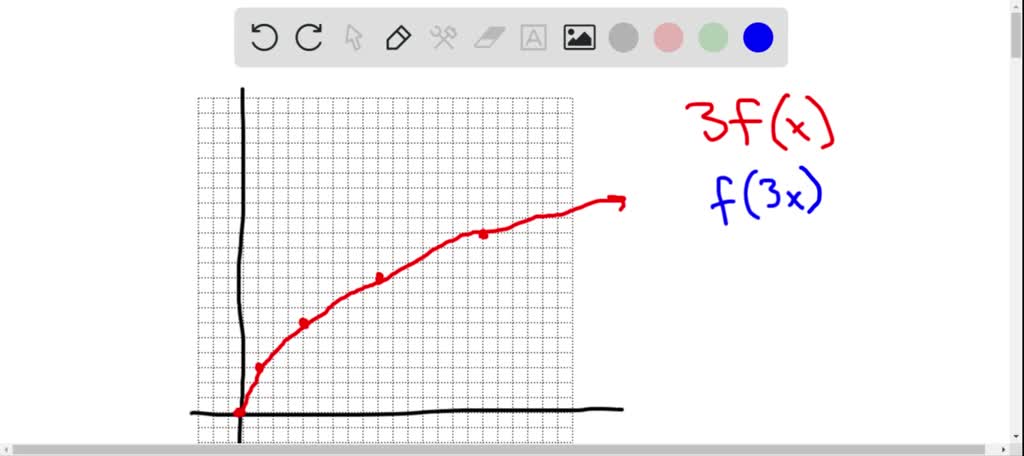 solved-control-chart-an-alternative-to-the-u-chart-is-a-chart-based-on